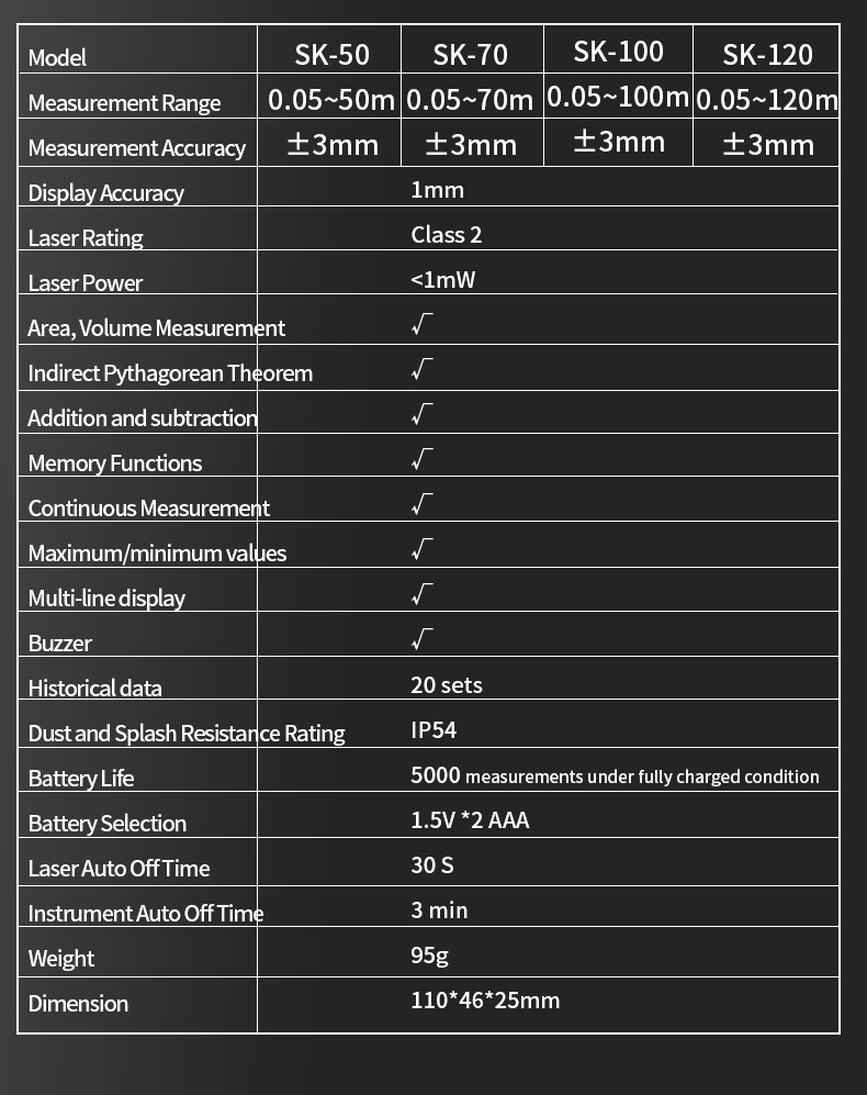 Industrial Laser Distance Sensor - SNAKOL 3-in-1 High Precision Laser Rangefinder