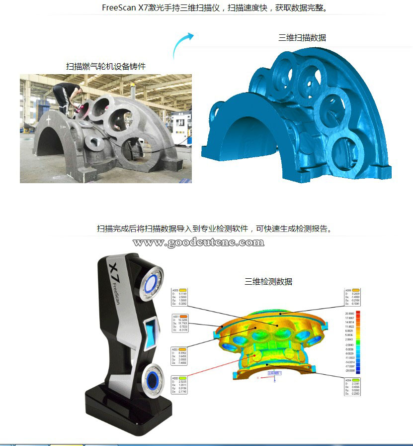 Nice Price FreeScan X3 Industr – Industrial Laser Price recenzja i cena