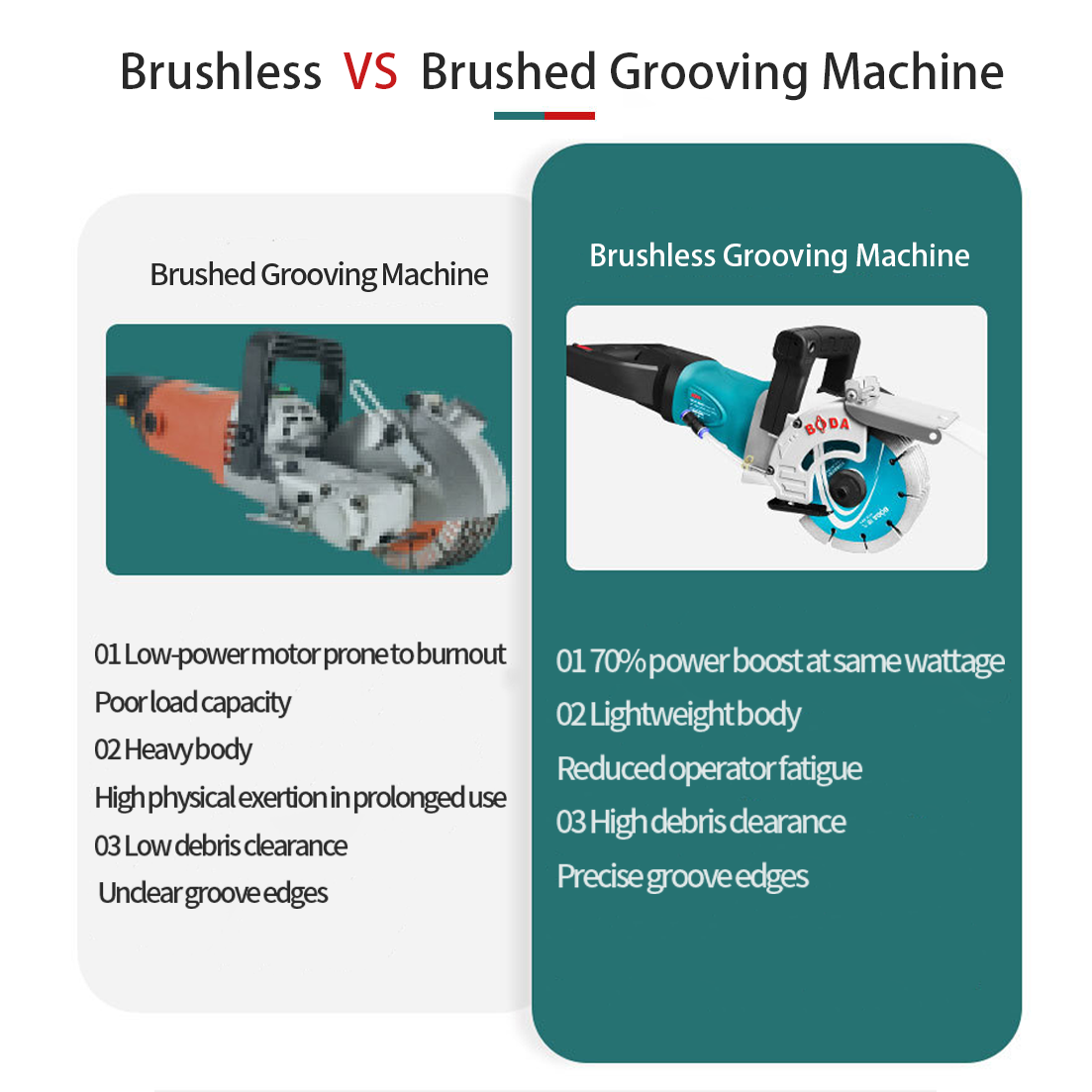 BODA 4000W Brushless Electric  – Industrial Laser Blasting recenzja i cena