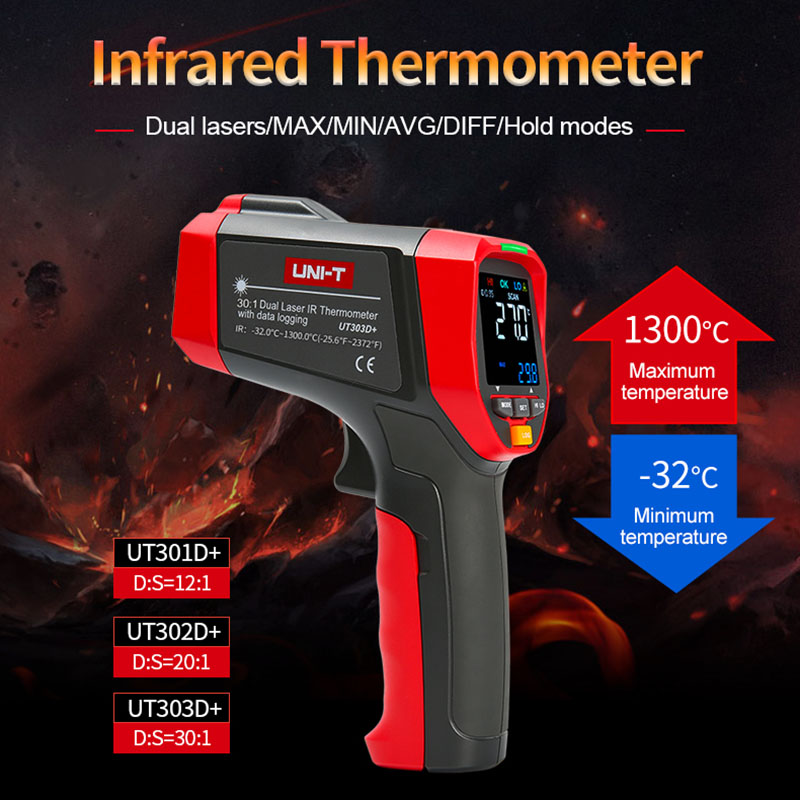 UNI-T Digital Infrared Thermom – Industrial Laser Temperature Gun recenzja i cena