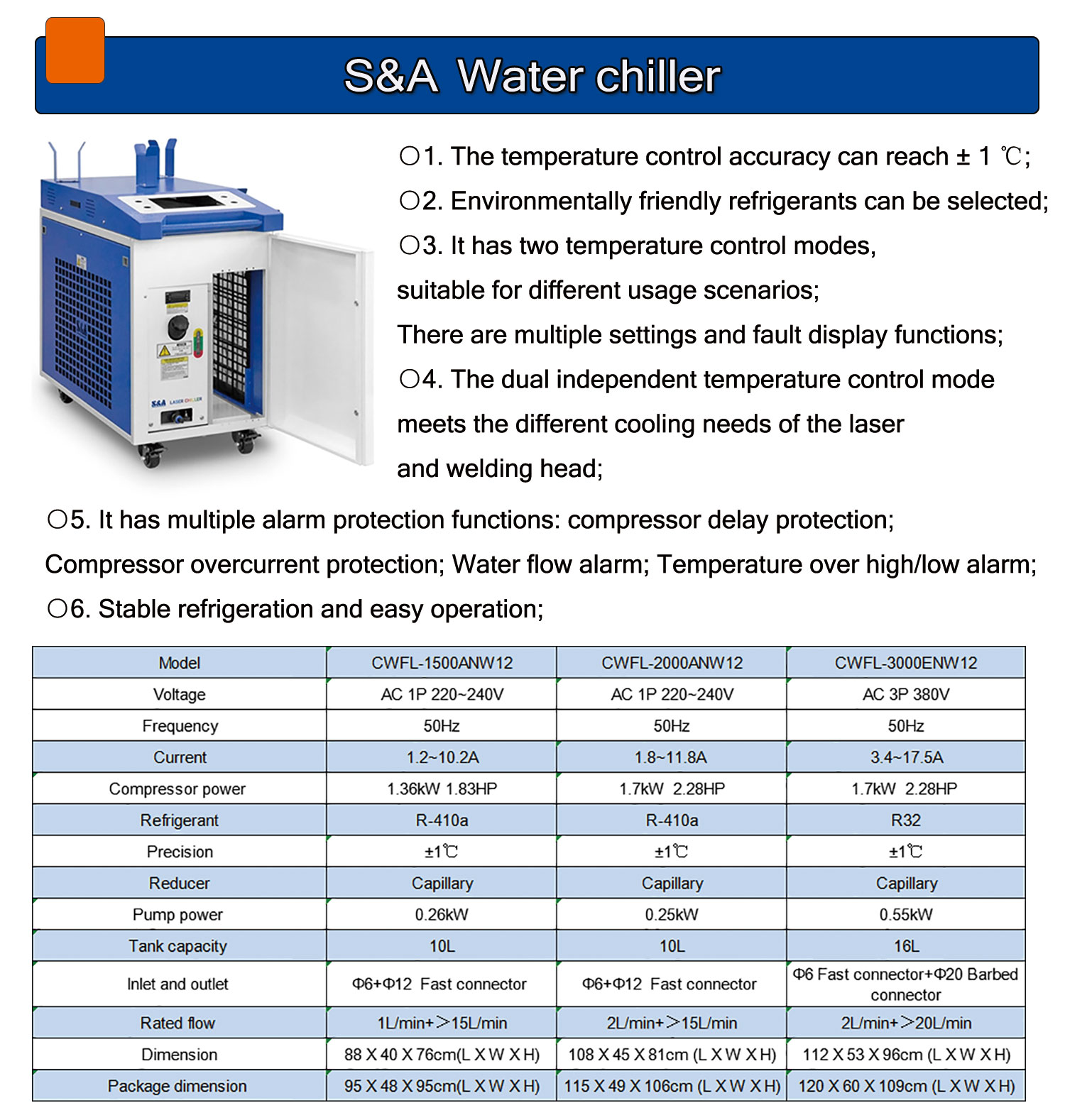 4 IN 1 Raycus Laser welder 150 – Industrial Laser Repair recenzja i cena