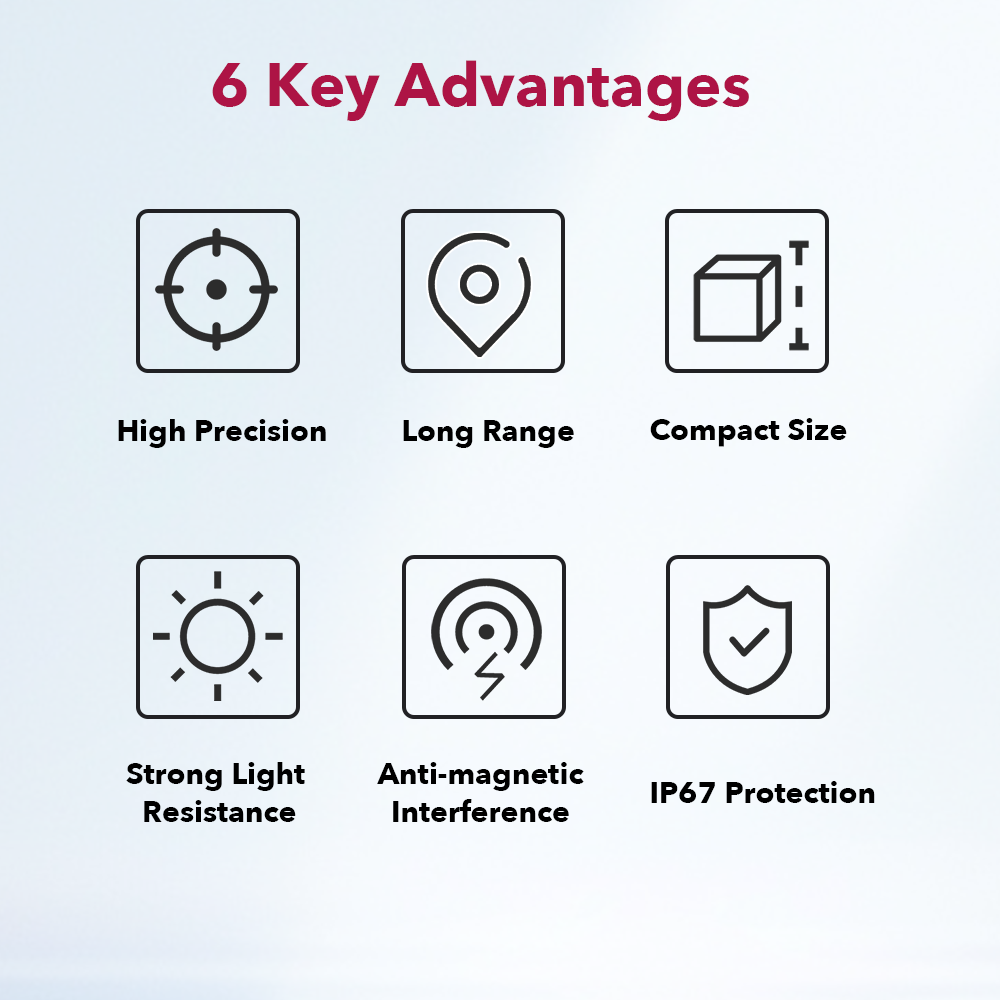 Waterproof Industrial 1500m La – Industrial Laser Distance Measuring Device recenzja i cena
