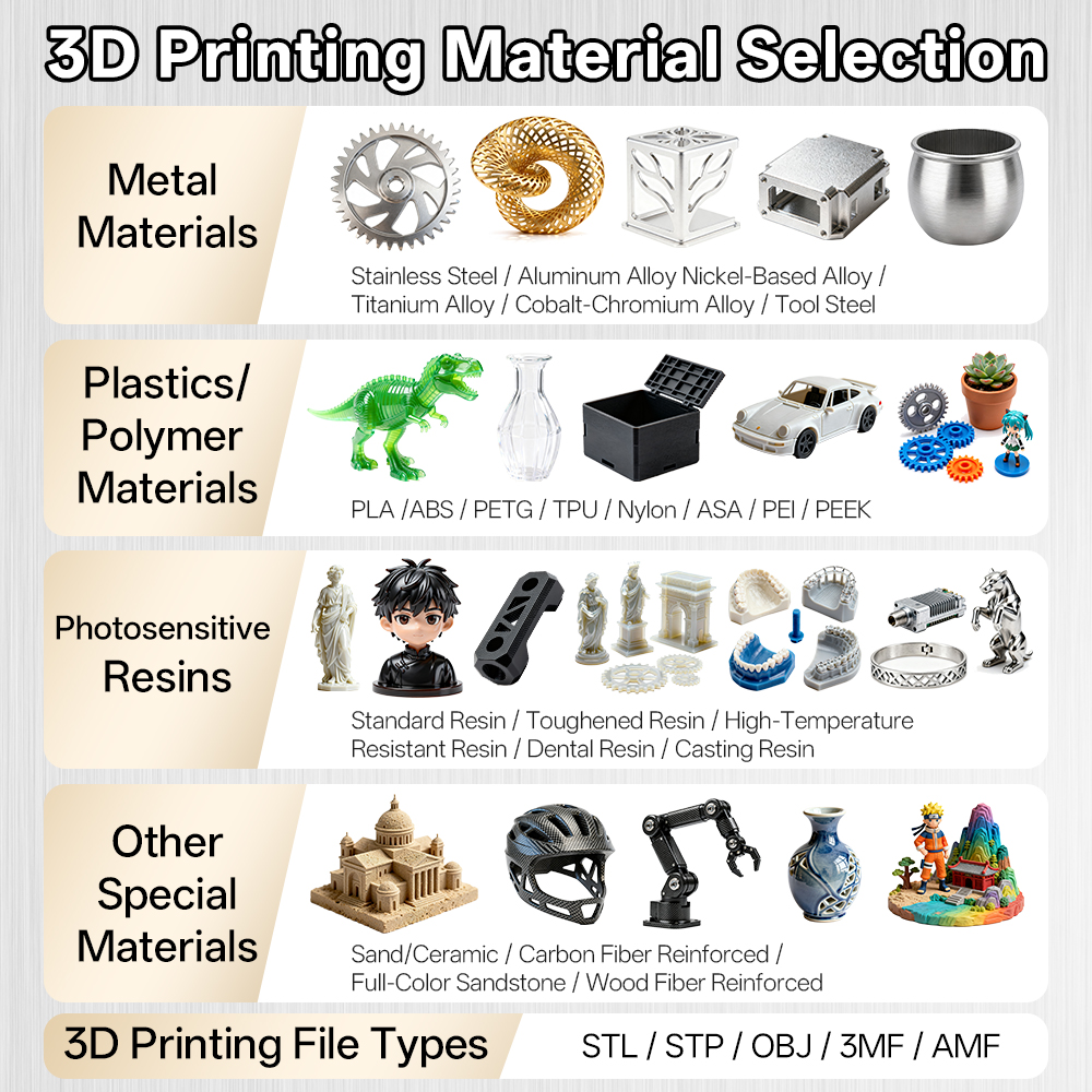 Custom SLM Industrial 3D Print – Industrial Laser Printer recenzja i cena