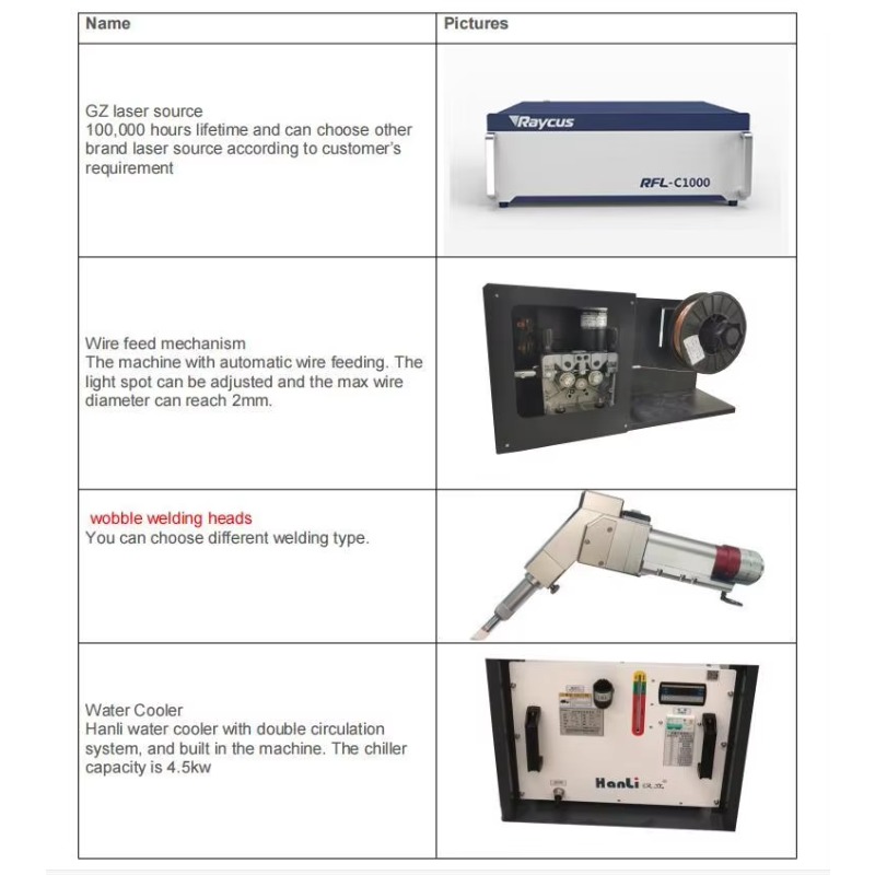 New Aluminum Tube Laser Weldin – Industrial Laser Welding Machine Youtube recenzja i cena