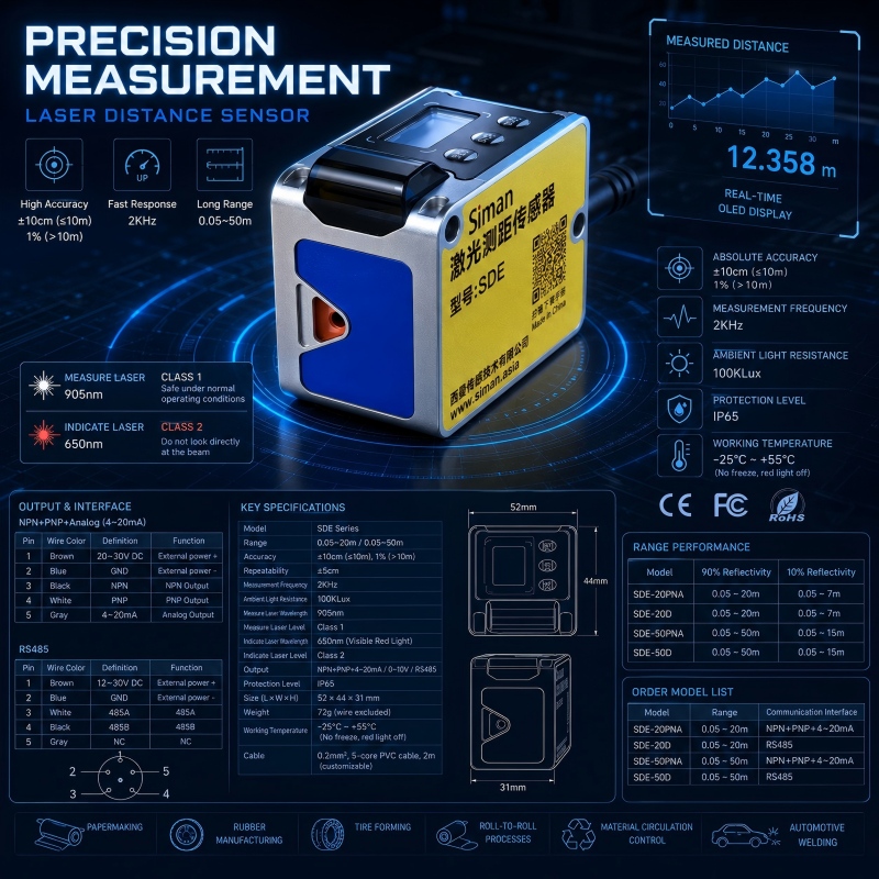 20m Mini Metre De Distance Las – Industrial Laser Distance Sensor recenzja i cena