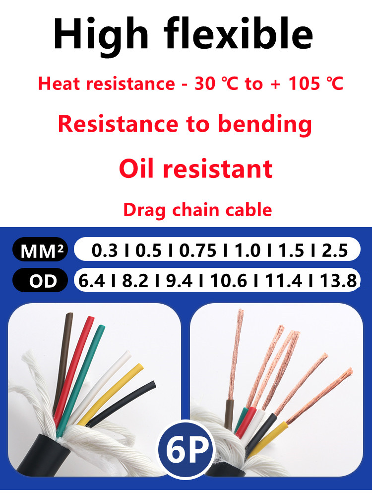 5meter 5-core 6-core Bending d – Drag Chain Cnc recenzja i cena