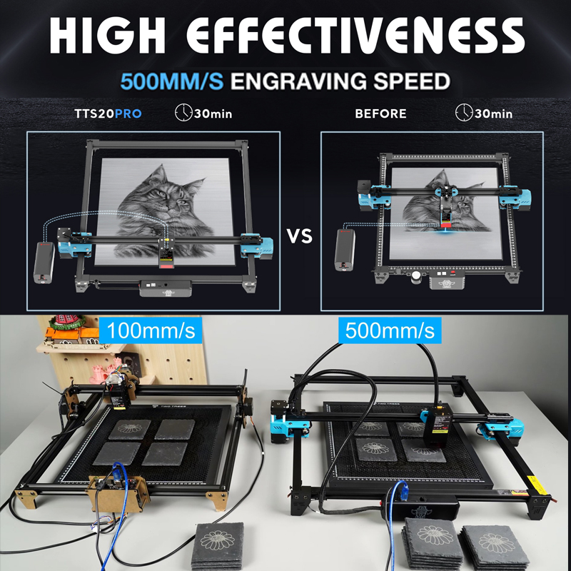 TWOTREES TTS-20 Pro 20W Metal  – Industrial Laser Blasting recenzja i cena